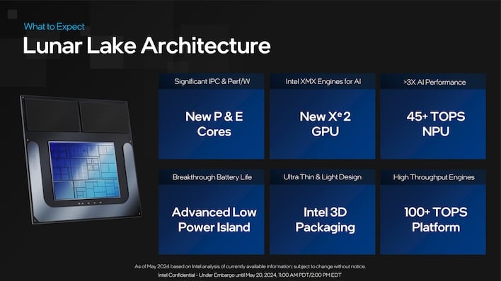 Intel Lunar Lake Slide6