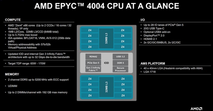 epyc3 4004cpu