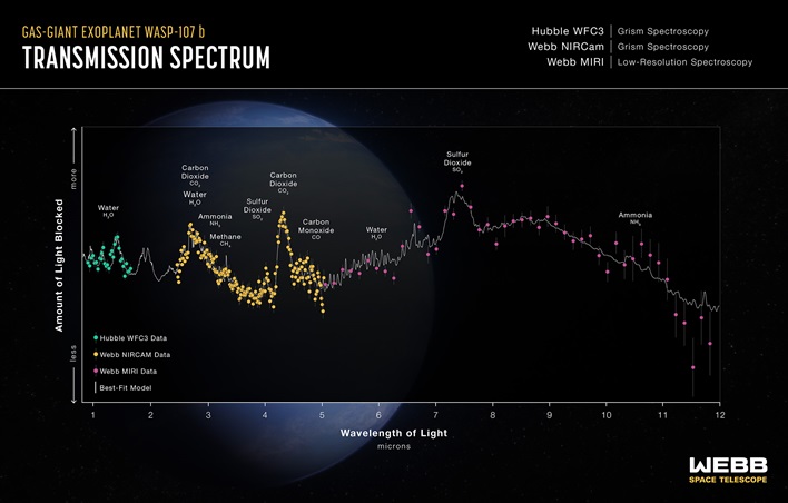 webb wasp 107 b transmission spectrum
