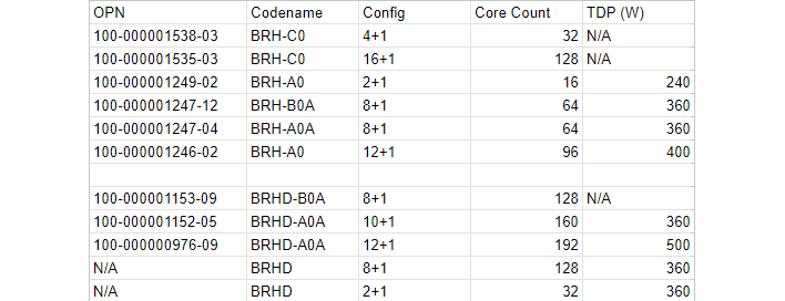 everest epyc turin samples specs