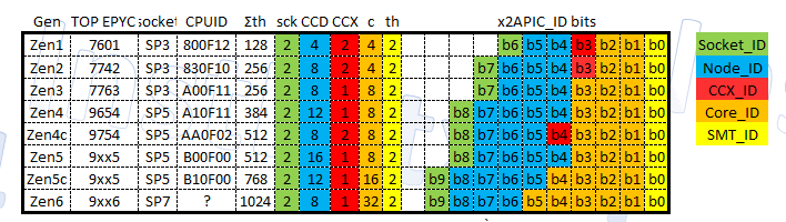 instlatx64 epyc specifications chart