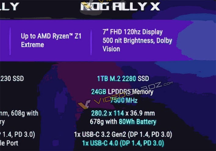 Slajd ASUS ROG Ally X przedstawiający najważniejsze specyfikacje przenośnej konsoli do gier.