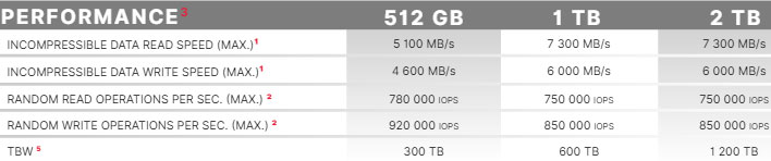 Chart of IRDM's Pro Nano SSD specs.