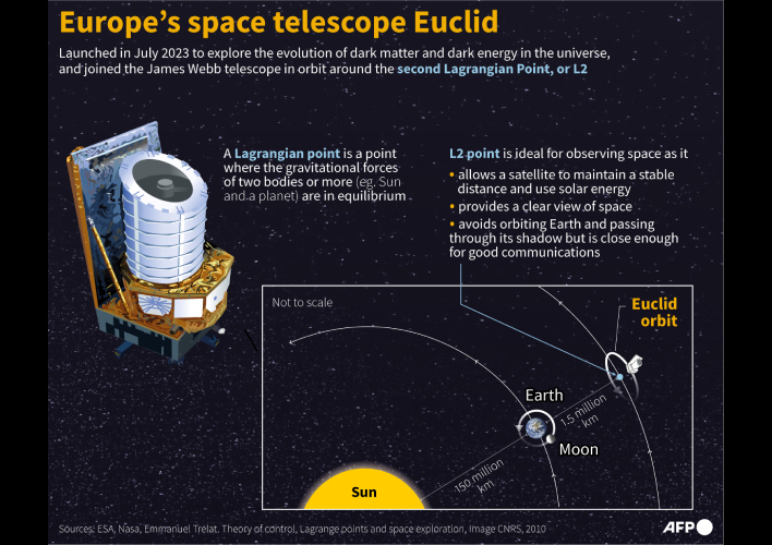 euclid space telescope