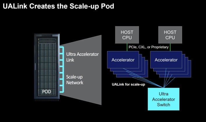 ualink for scale up pod