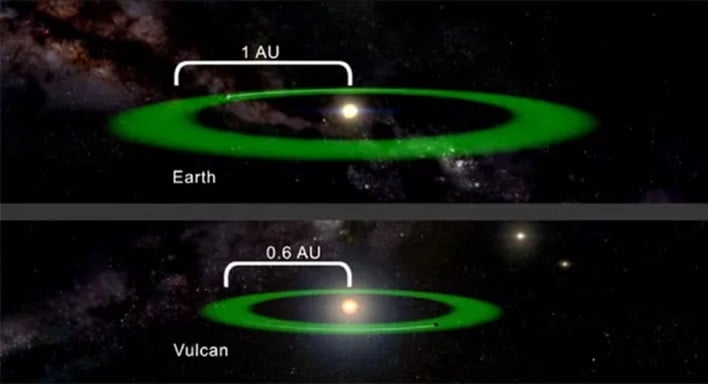 NASA Vulcan habitable zone
