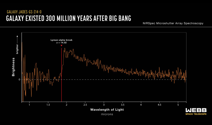 NIRSpec microshutter array spectroscopy