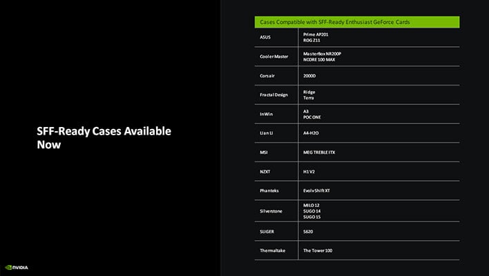 Chart of SFF-ready cases.