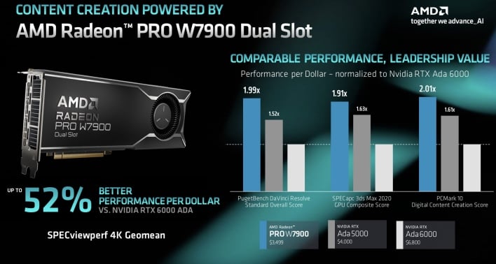 radeon pro w7900ds performance