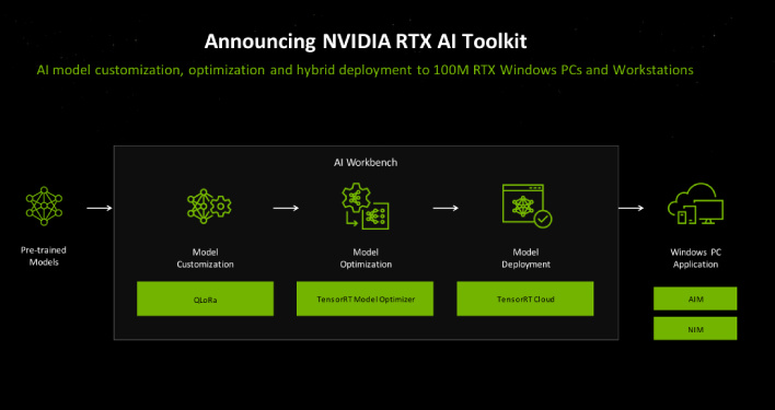 NVIDIA Unveils RTX Copilot+ PCs And Kicks-Off Computex With AI Aplenty ...