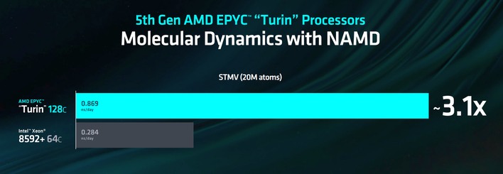 epyc turin namd