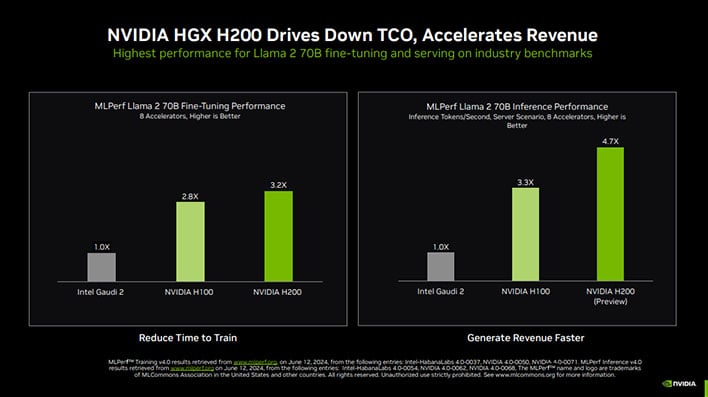 Nvidia Gpus Sweep Mlperf Training Benchmark Flexing Ai Dominance Hothardware 3695