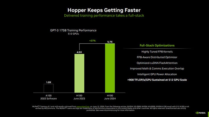 NVIDIA GPUs Sweep MLPerf Training Benchmark, Flexing AI Dominance ...