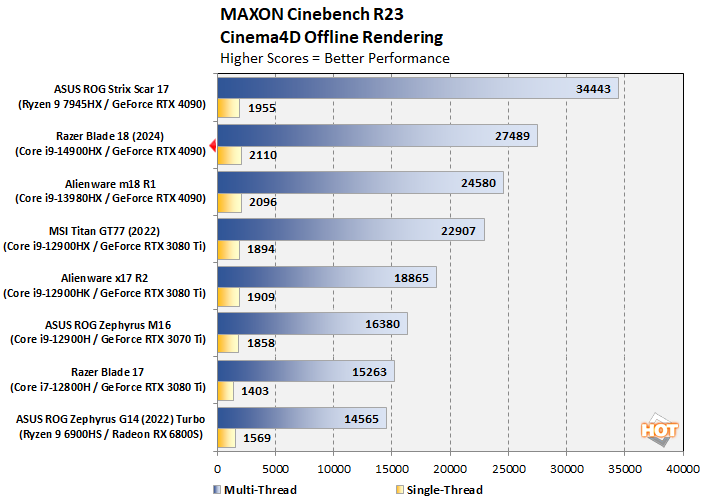 cinebench r23 blade 18 truncated