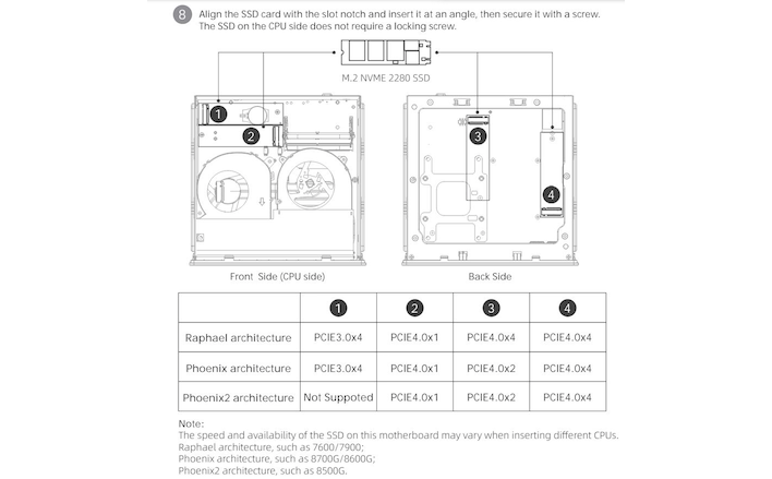 m2ssd diagram liliputing