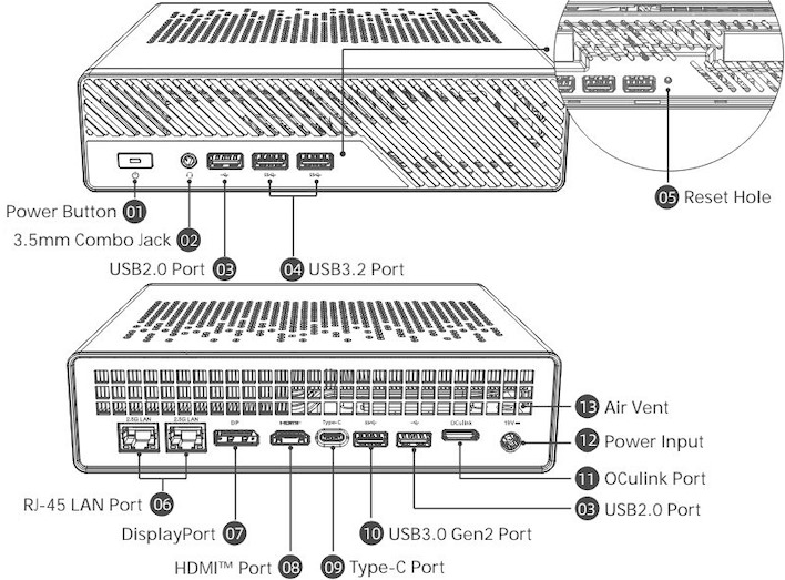 ports
