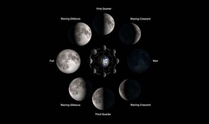nasa moon phase guide