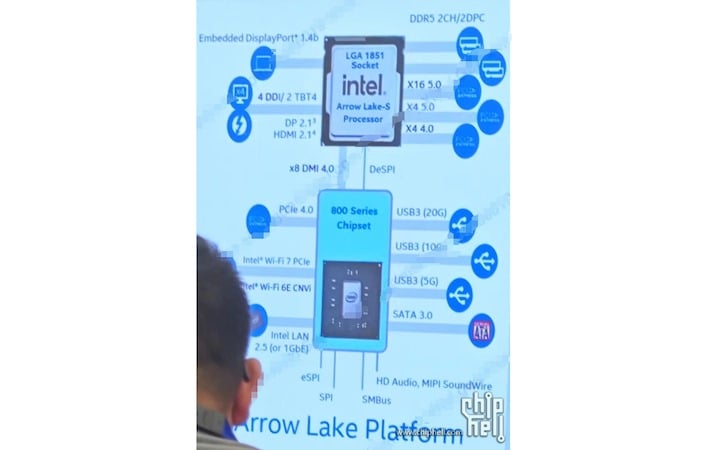 Intel ha fatto trapelare il diagramma della piattaforma Arrow Lake