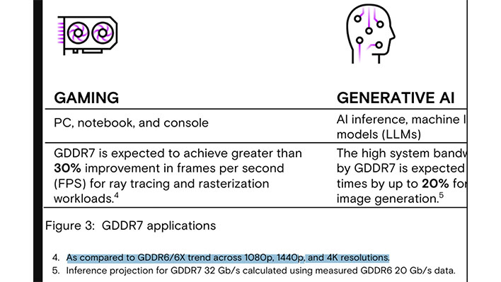 gddr7 30