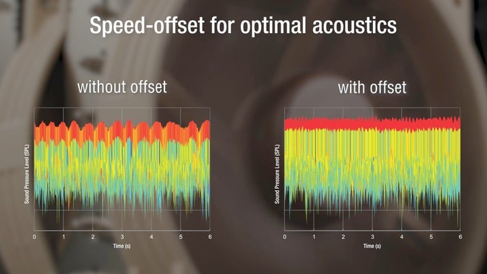 acustica di offset della velocità