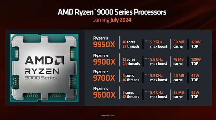 Seria AMD Ryzen 9000
