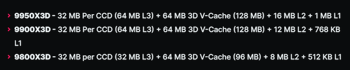 wccftech amd 3dvcache specifications