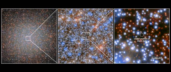 hubble location of IMBH