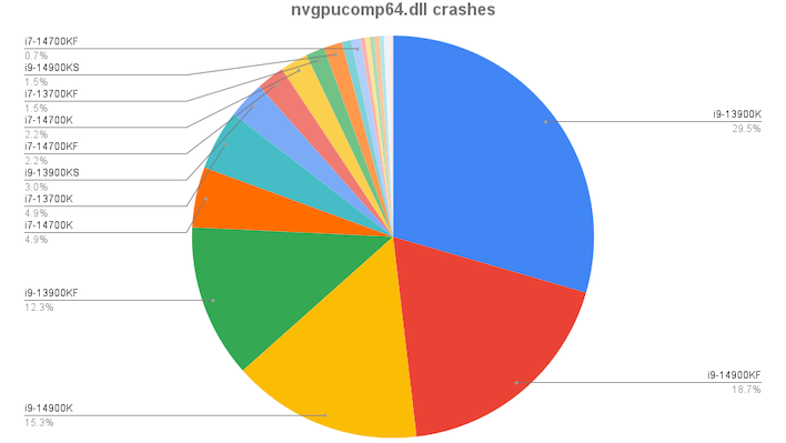 warframe gpu crashes