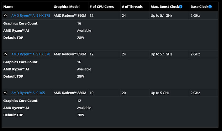 AMD Ryzen AI 300 series CPU specs.