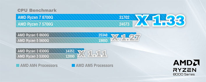 ASRock benchmark graph.