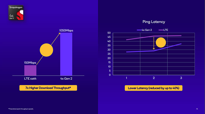 Qualcomm slide on latency and ping for the Snapdragon 4s Gen 2.