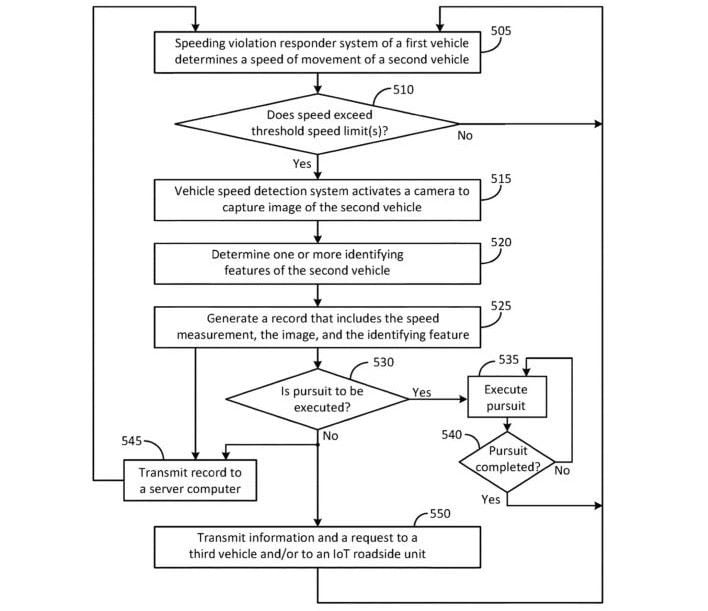 ford speed violation detection patent image 100937336 h