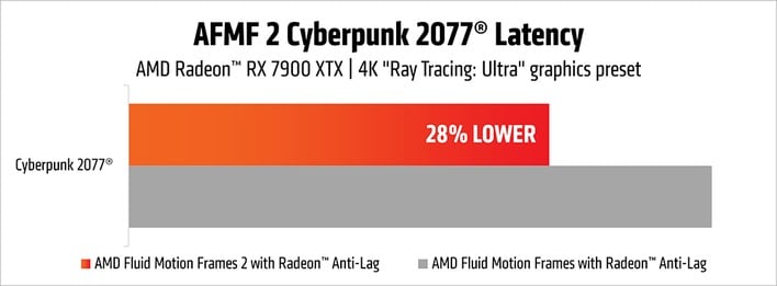cyberpunk 2077 latency