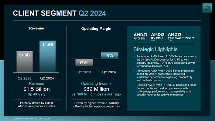 AMD slide on Client revenue.