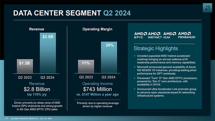 AMD slide outlining Data Center revenue.
