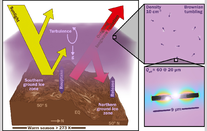 proposed nanoparticle warming method image