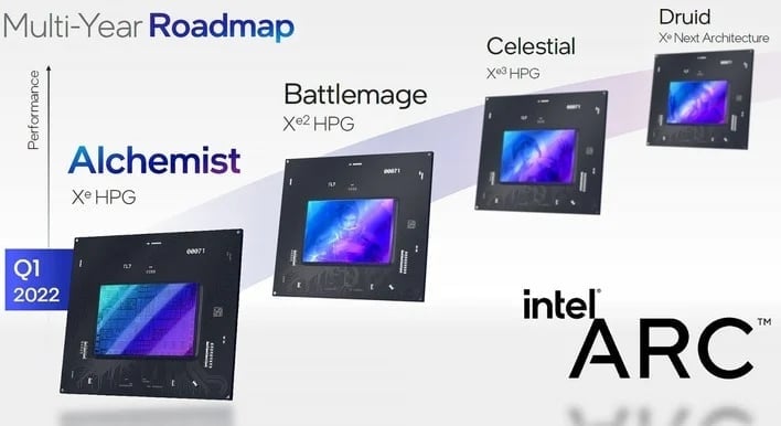 intel arc multi year roadmap