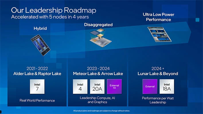 Intel leadership roadmap slide.