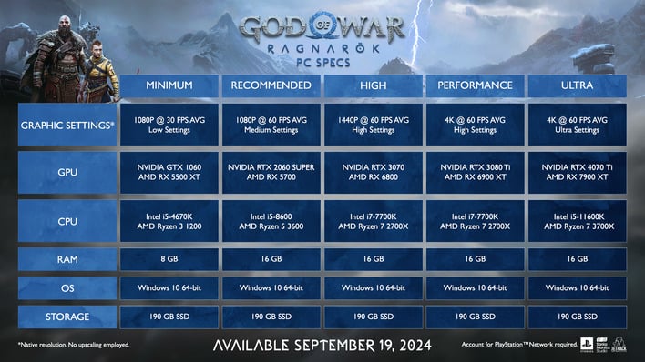 God of War Ragnarok PC Spécifications Corps