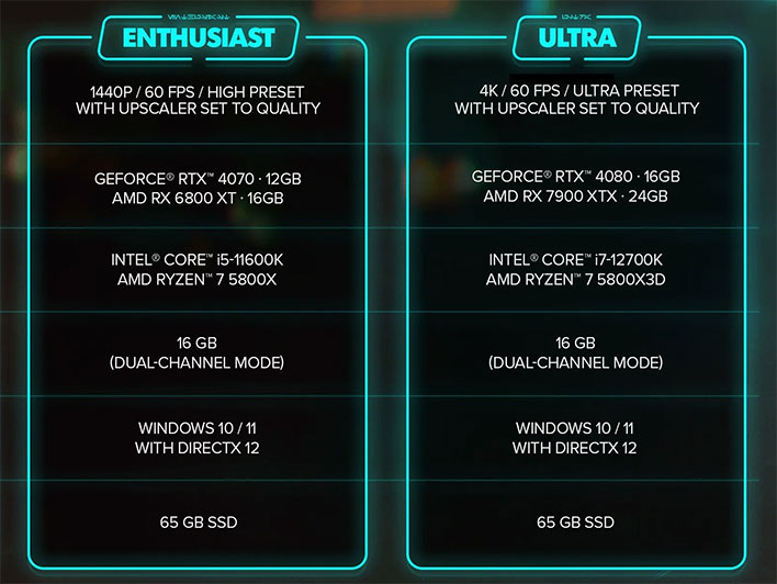 Star Wars Outlaws Enthusiast and Ultra specs table.