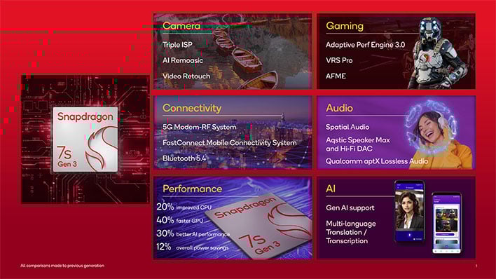 Qualcomm Snapdragon 7s Gen 3 infographic.