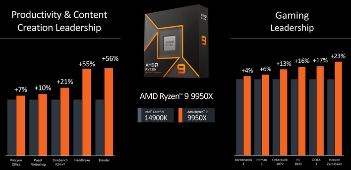 small_5-slide14 AMD Defined Zen 5 Ryzen 9000 Benchmark Discrepancies, So We Examined It