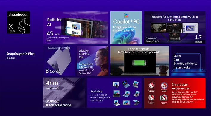 small_qualcomm-snapdragon-x-series-features-slide Qualcomm Unveils 8-Core Snapdragon X Plus For Decrease Value Copilot+ AI Laptops