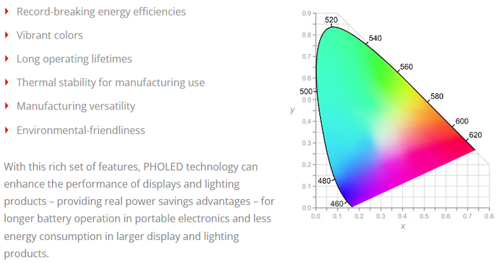 universal pholed materials