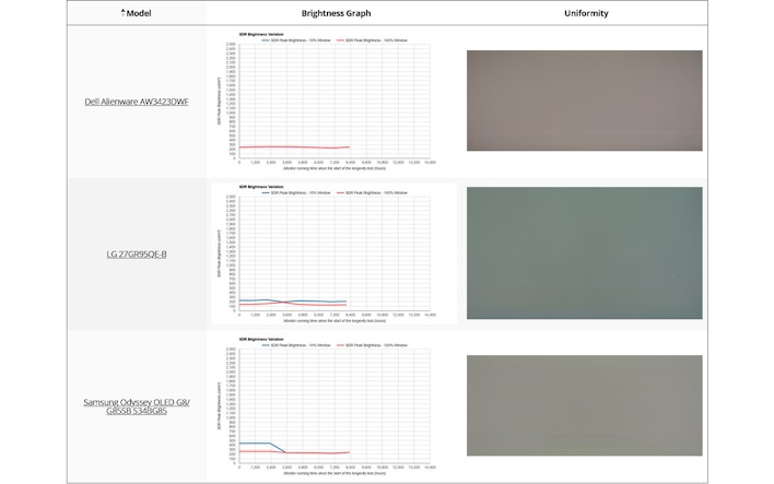 rtings uniformity testing