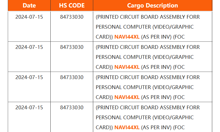 amd navi44xl shipping record