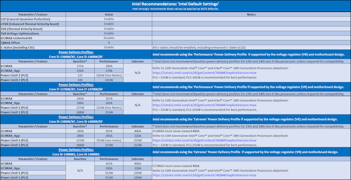 Guide de limitation de puissance Intel