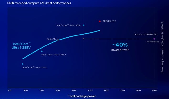 8core magic