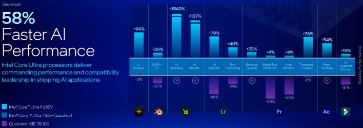 faster ai performance