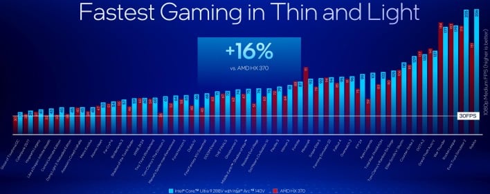 gaming amd
